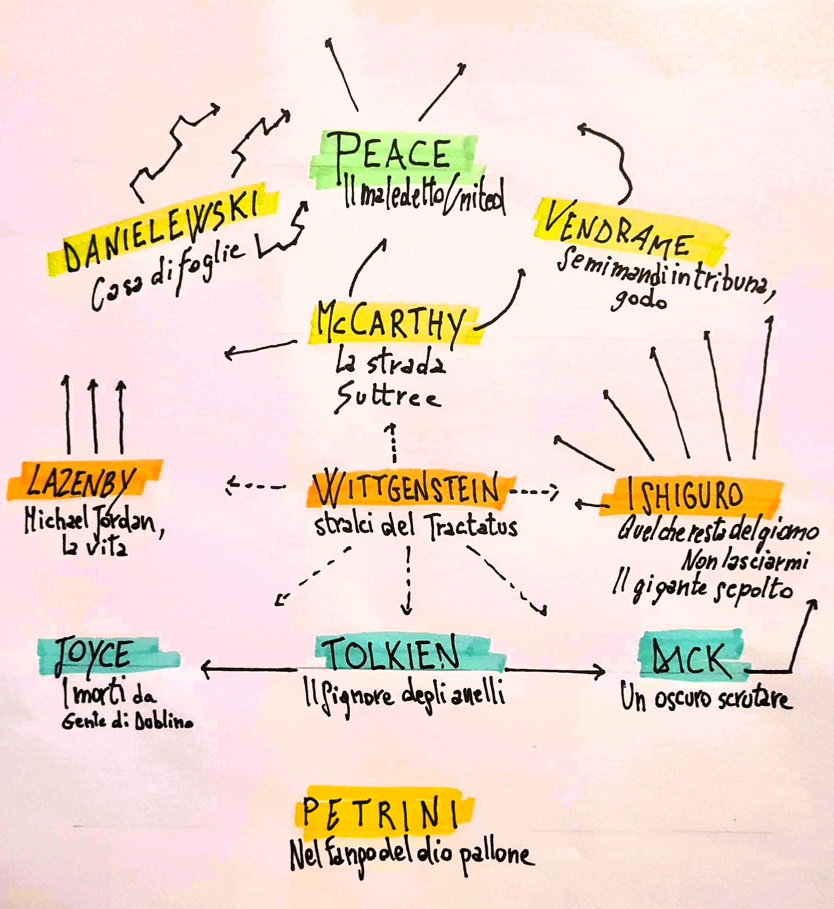 FORMAZIONE LETTERARIA